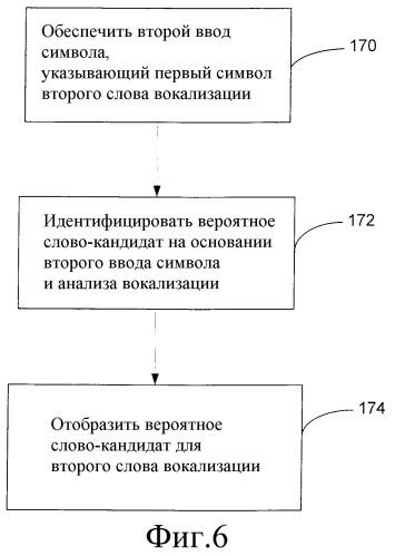 Способ ввода текста (патент 2377664)