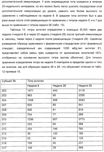 Очищенные белки оболочки вируса гепатита с для диагностического и терапевтического применения (патент 2313363)