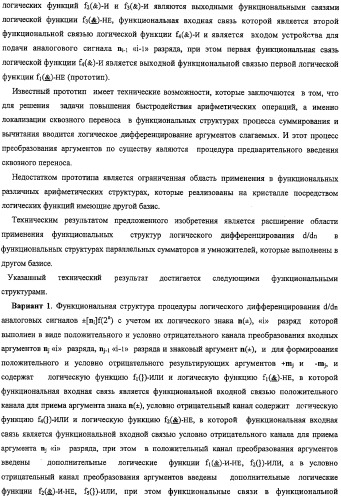 Функциональная структура процедуры логического дифференцирования d/dn аналоговых сигналов &#177;[ni]f(2n) с учетом их логического знака n(&#177;) (варианты) (патент 2413988)