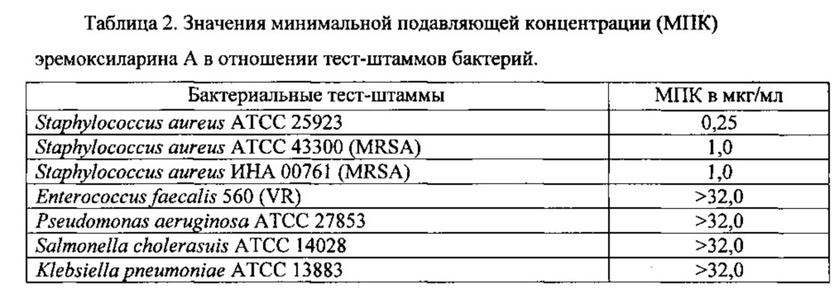 Штамм гриба из класса sordariomycetes - продуцент антибиотика эремоксиларина а. (патент 2614126)