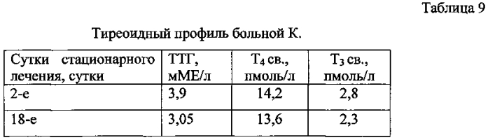 Способ прогнозирования тяжести течения гломерулонефрита (патент 2583937)