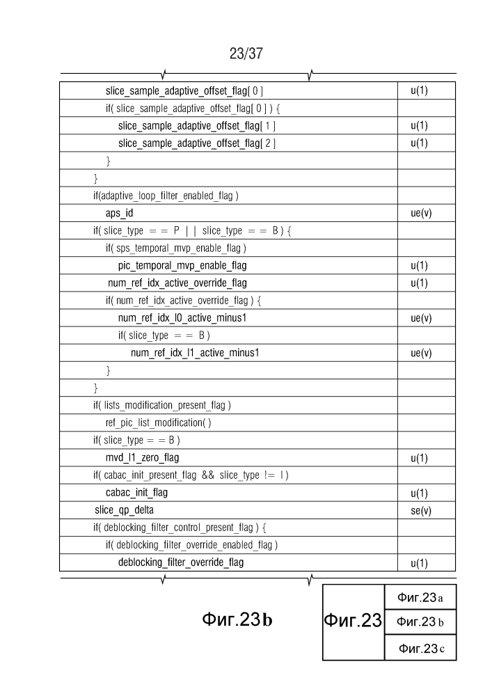 Концепция потока видеоданных (патент 2635251)