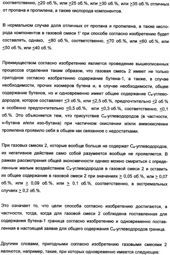 Способ получения, по меньшей мере, одного продукта частичного окисления и/или аммокисления пропилена (патент 2347772)