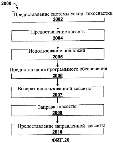 Способ изготовления абразивных изделий (патент 2358854)