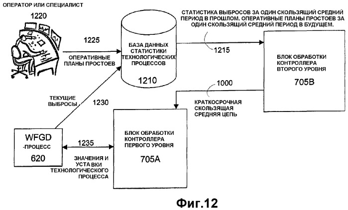 Модельный прогнозный контроль процессов регулирования загрязнения воздушной среды (патент 2379736)