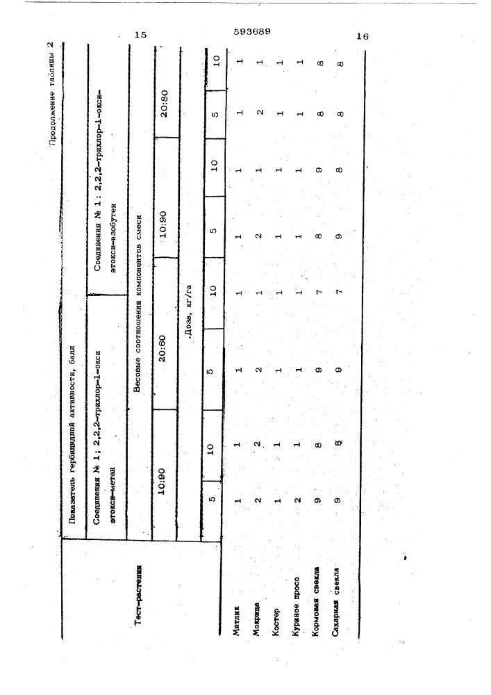 Гербицидный состав (патент 593689)