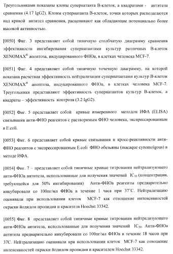 Антитела, специфичные к фактору некроза опухолей, и их применение (патент 2377253)