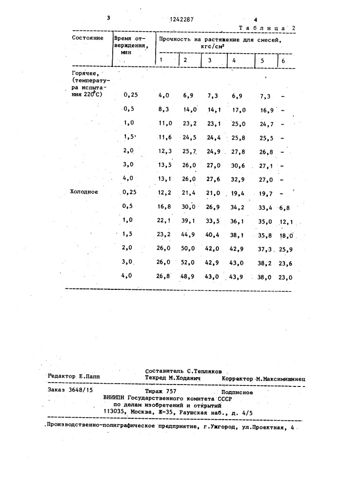 Смесь для изготовления литейных оболочковых форм и стержней по нагреваемой оснастке (патент 1242287)