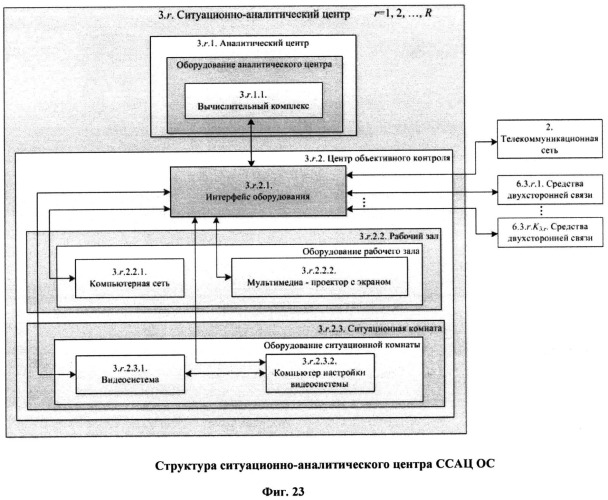 Способ поддержки деятельности организационной системы (патент 2532723)