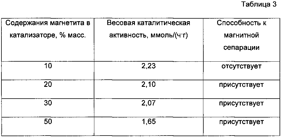 Способ очистки воды от щавелевой кислоты (патент 2603151)