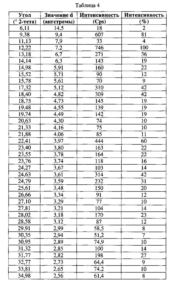 Кристаллический диацилгидразин и его применение (патент 2629113)