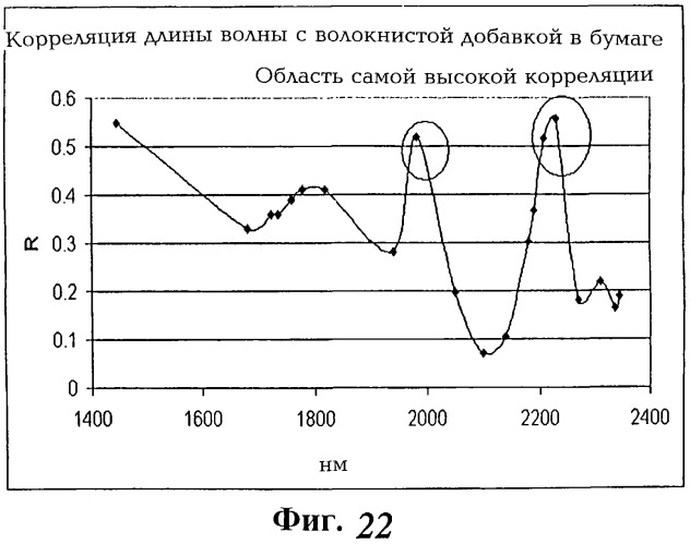 Волокна из зерен растений и их использование (патент 2278914)