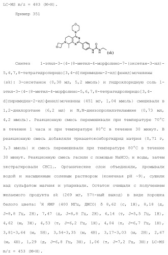 Пиримидиновые соединения, композиции и способы применения (патент 2473549)