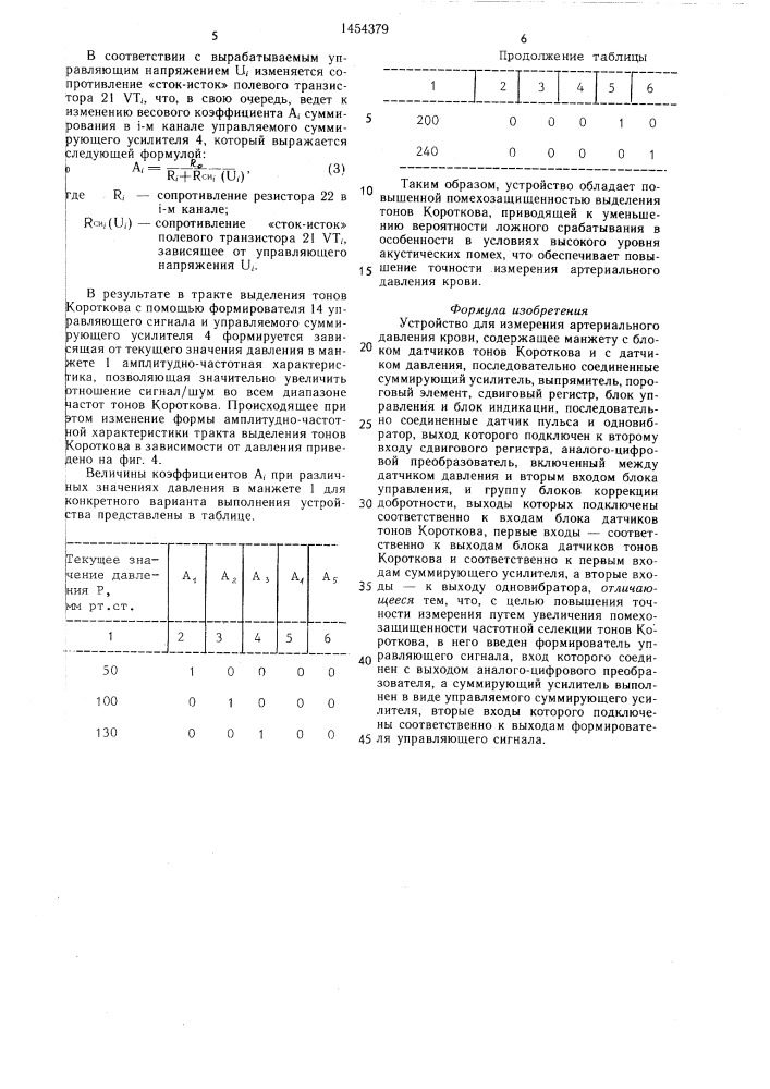 Устройство для измерения артериального давления крови (патент 1454379)