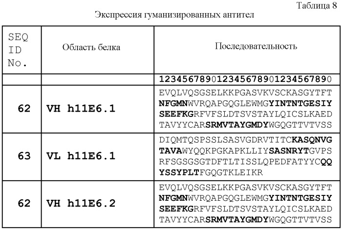 Антитела к рецептору конечных продуктов глубокого гликирования (rage) и их применения (патент 2518351)
