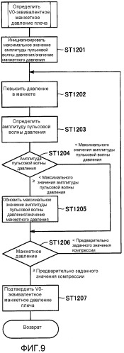 Электронный сфигмоманометр (патент 2523136)