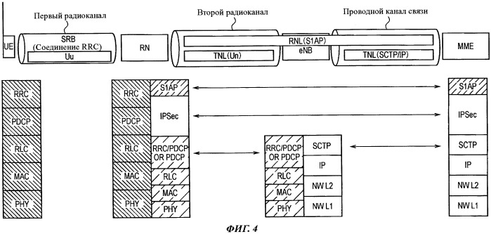 Система мобильной связи (патент 2509453)