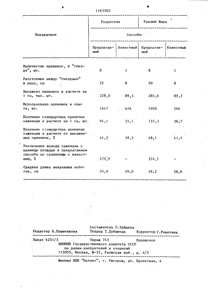 Способ выращивания привитых саженцев винограда (патент 1165302)