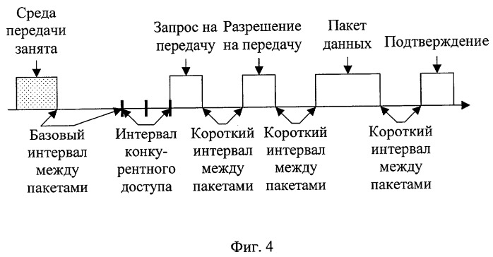 Способ передачи данных в беспроводной локальной сети по стандарту ieee 802.11b (патент 2291588)