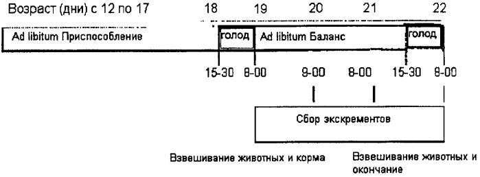 Термостабильная композиция для животных, содержащая смесь ферментов (патент 2481000)