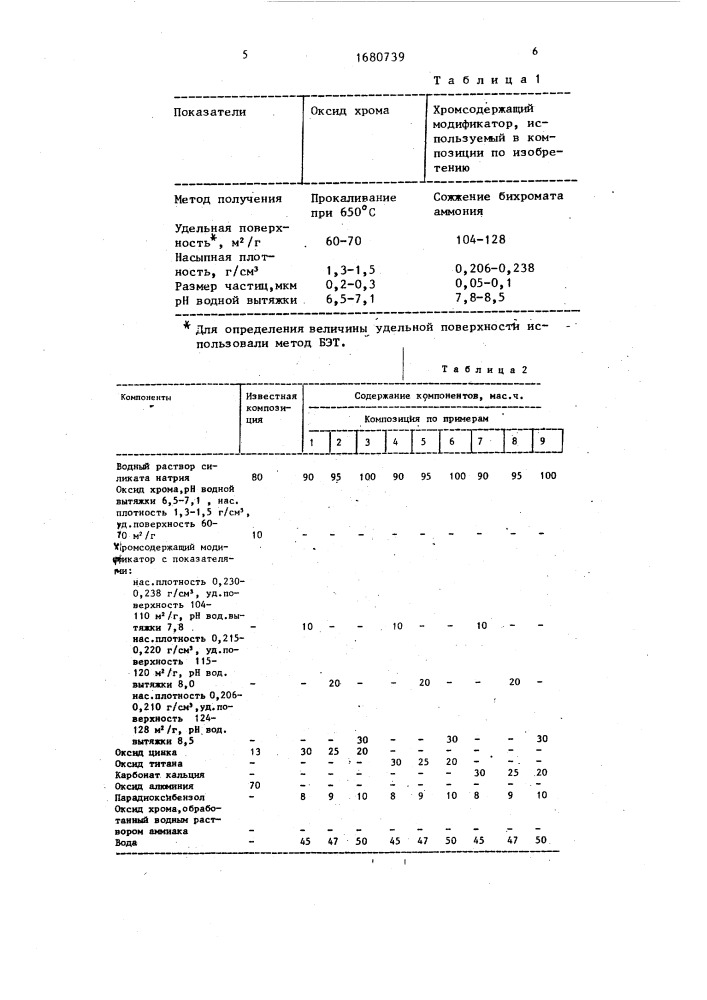 Композиция для защитного покрытия (патент 1680739)