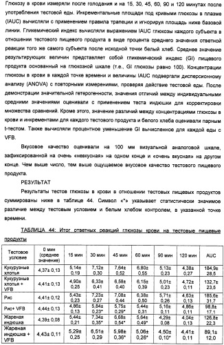 Композиция диетических волокон, включающая в себя глюкоманнан, ксантановую смолу, альгинат и липид (патент 2473245)