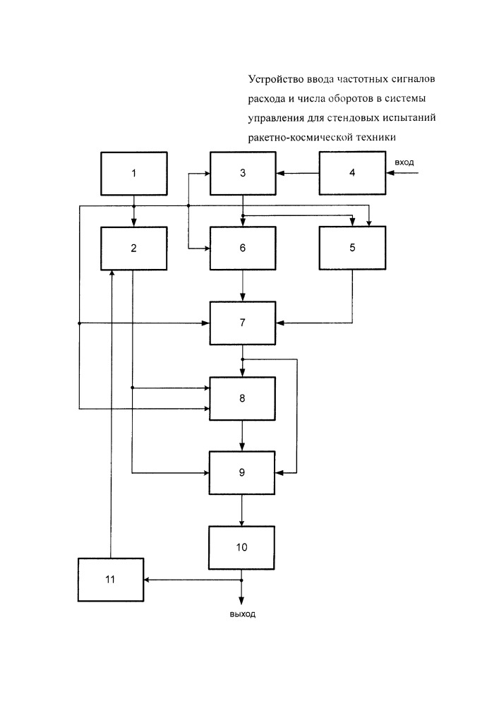 Устройство ввода частотных сигналов расхода и числа оборотов в системы управления для стендовых испытаний ракетно-космической техники (патент 2660173)