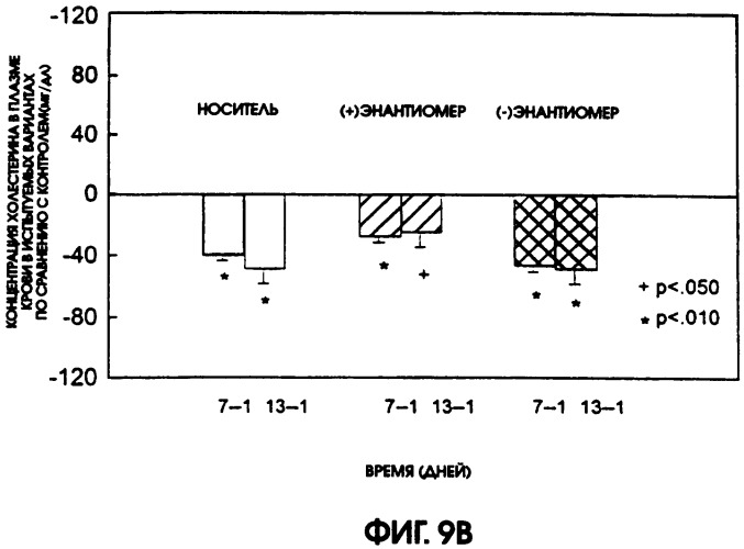 Использование производных (3-тригалометилфенокси)-(4-галофенил) уксусной кислоты для лечения резистентности к инсулину, диабета ii типа, гиперлипидемии и гиперурикемии (патент 2281762)