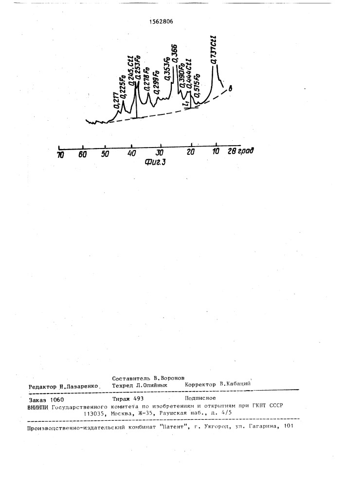 Способ определения разновидностей хризотил-асбеста (патент 1562806)