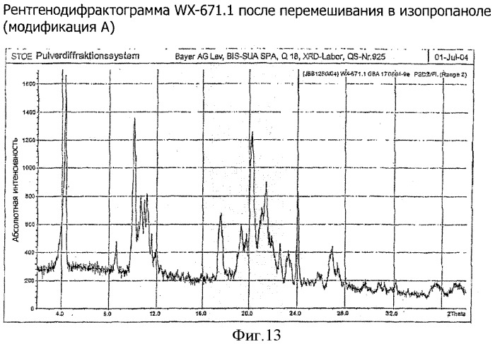 Кристаллические модификации n- -(2,4,6-триизопропилфенилсульфонил)-3-гидроксиамидино-(l)-фенилаланин-4-этоксикарбонилпиперазида и/или его солей (патент 2388754)