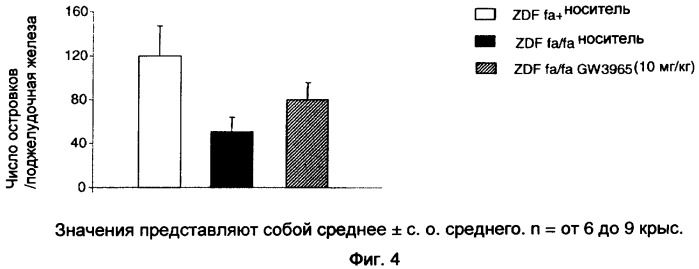 Новое применение агонистов печеночного рецептора х (патент 2417078)