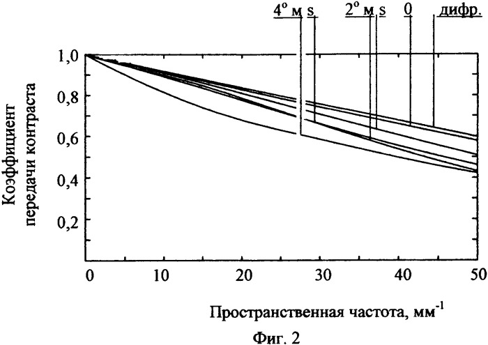 Двухканальный коаксиальный зеркально-линзовый объектив (патент 2335790)