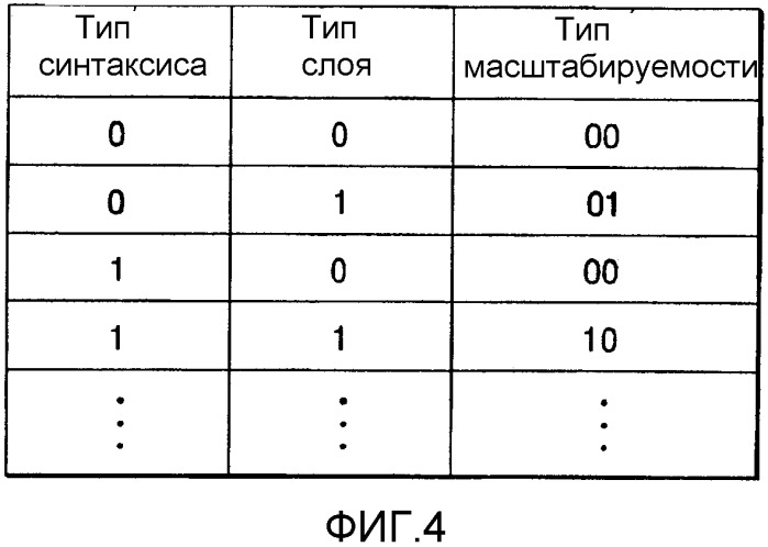 Система кодирования видеоданных и система декодирования видеоданных (патент 2341911)