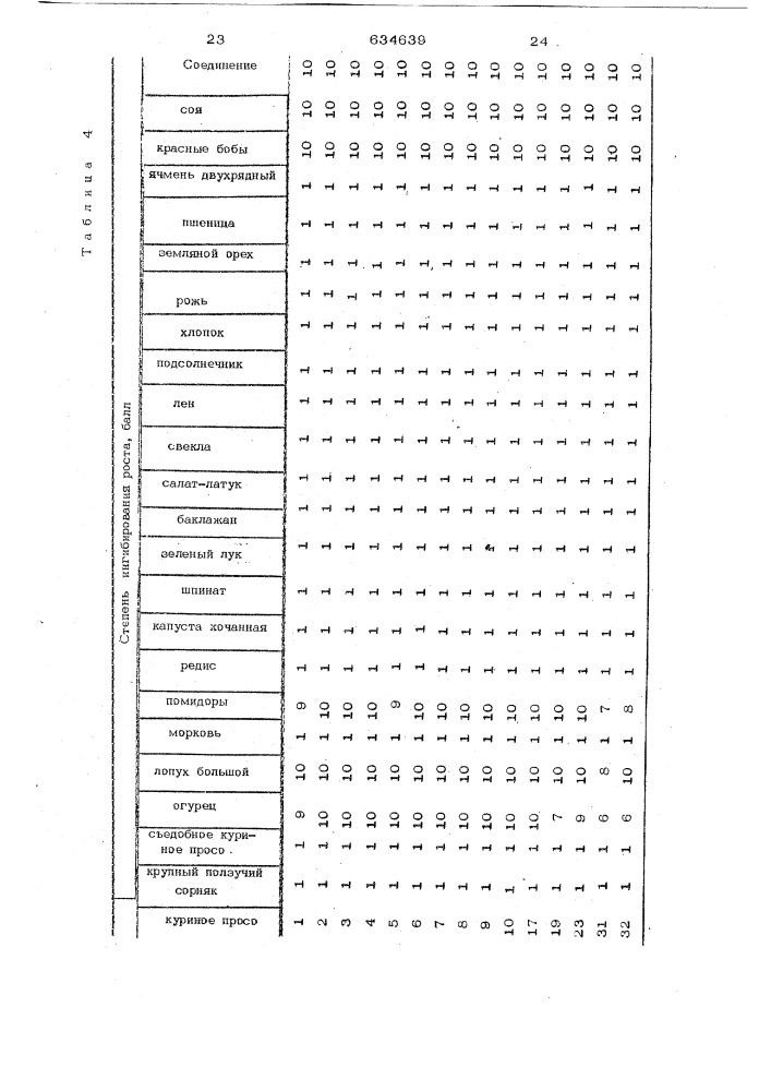 Гербицидное средство для регулирования роста растений (патент 634639)