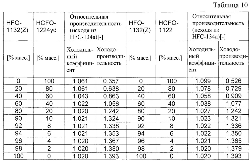 Рабочая среда и система теплового цикла (патент 2636152)