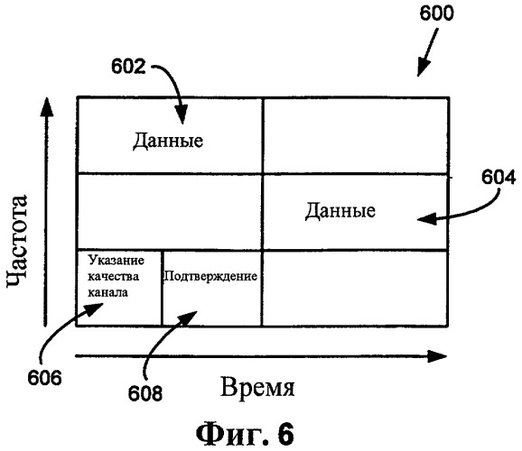 Схема передачи сообщений управления мощностью (патент 2447582)