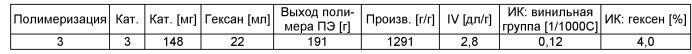 Ударопрочная композиция лпэнп и полученные из нее пленки (патент 2509782)