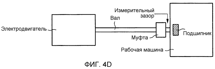 Устройство и способ для измерения токов в подшипнике (патент 2550155)