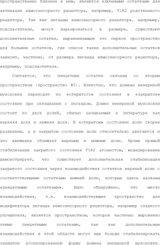 Модулирование хемосенсорных рецепторов и связанных с ними лигандов (патент 2510503)