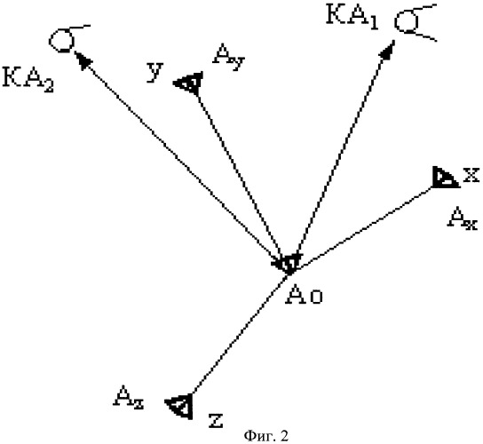 Способ спутниковой коррекции гироскопических навигационных систем морских объектов (патент 2428659)