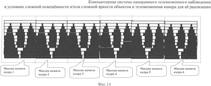 Устройство панорамного наблюдения "день-ночь" и телевизионная камера для его реализации (патент 2555855)