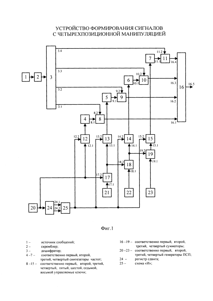 Устройство формирования сигналов с четырехпозиционной манипуляцией (патент 2631149)