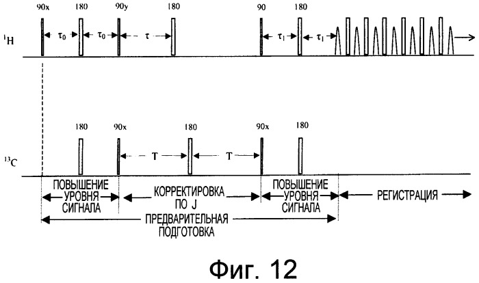 Устройство и способы измерений ядерного магнитного резонанса с корректировкой по спин-спиновому взаимодействию (патент 2341815)