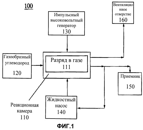 Плазменный реактор для преобразования газа в жидкое топливо (патент 2530110)