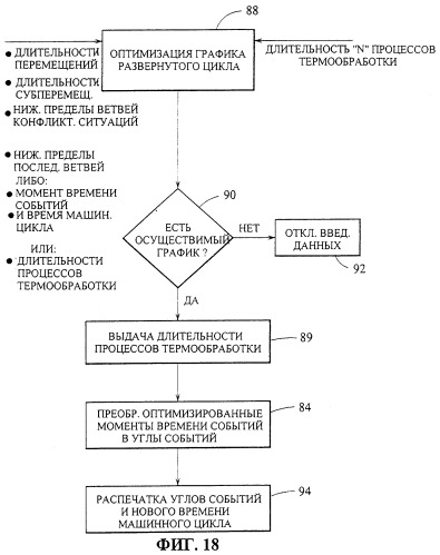 Управление многосекционной машиной (патент 2285673)