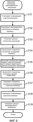 Устройство агрегации информации о местоположении и способ агрегации информации о местоположении (патент 2540824)