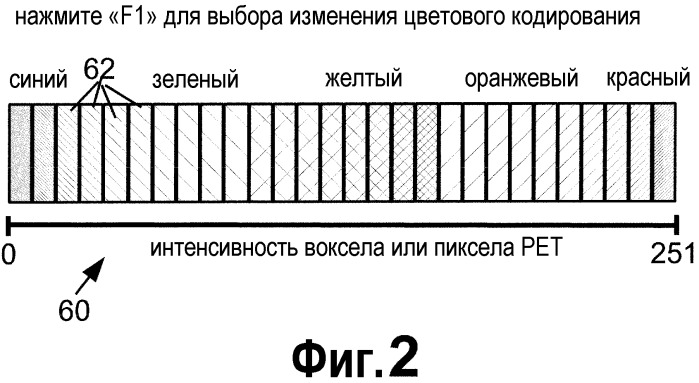 Попиксельное и поэлементное гибридное объединение для изображений позитрон-эмиссионной томографии (рет)/компьютерной томографии (ст) (патент 2526717)