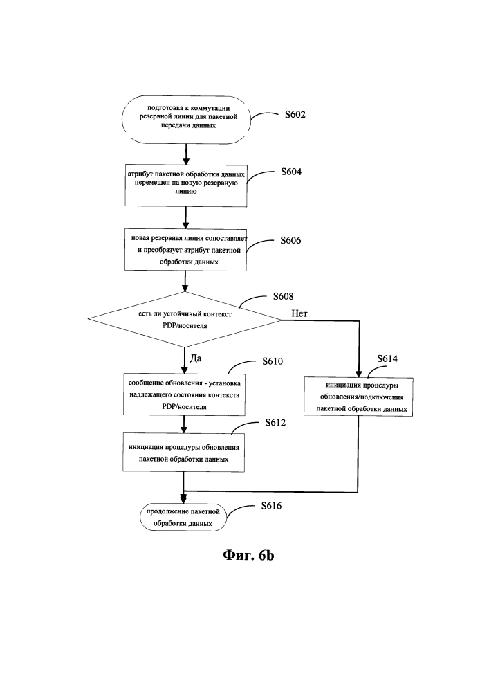 Способ и устройство коммутации резервной линии связи для пакетной обработки данных (патент 2646369)