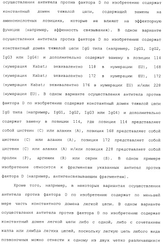 Гуманизированные антитела против фактора d и их применения (патент 2488594)