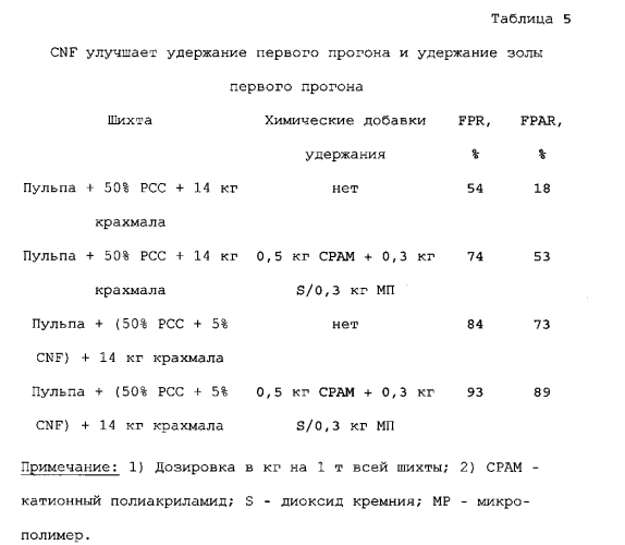 Целлюлозные нанофиламенты и способ их получения (патент 2570470)